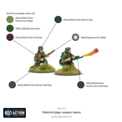 Fallschirmjäger weapons teams