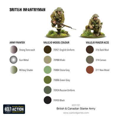 British & Canadian Starter Army (1943-45)