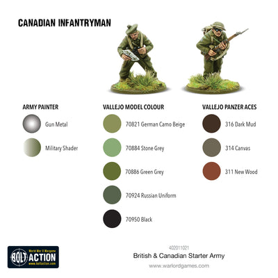 British & Canadian Starter Army (1943-45)