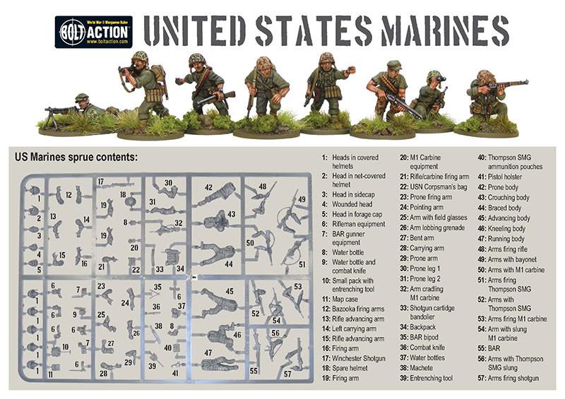 Semper Fidelis - US Marines Starter Army